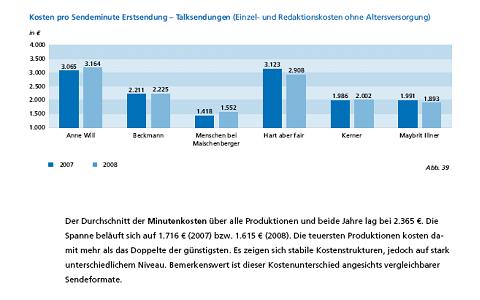 kef talksendungen ard zdf