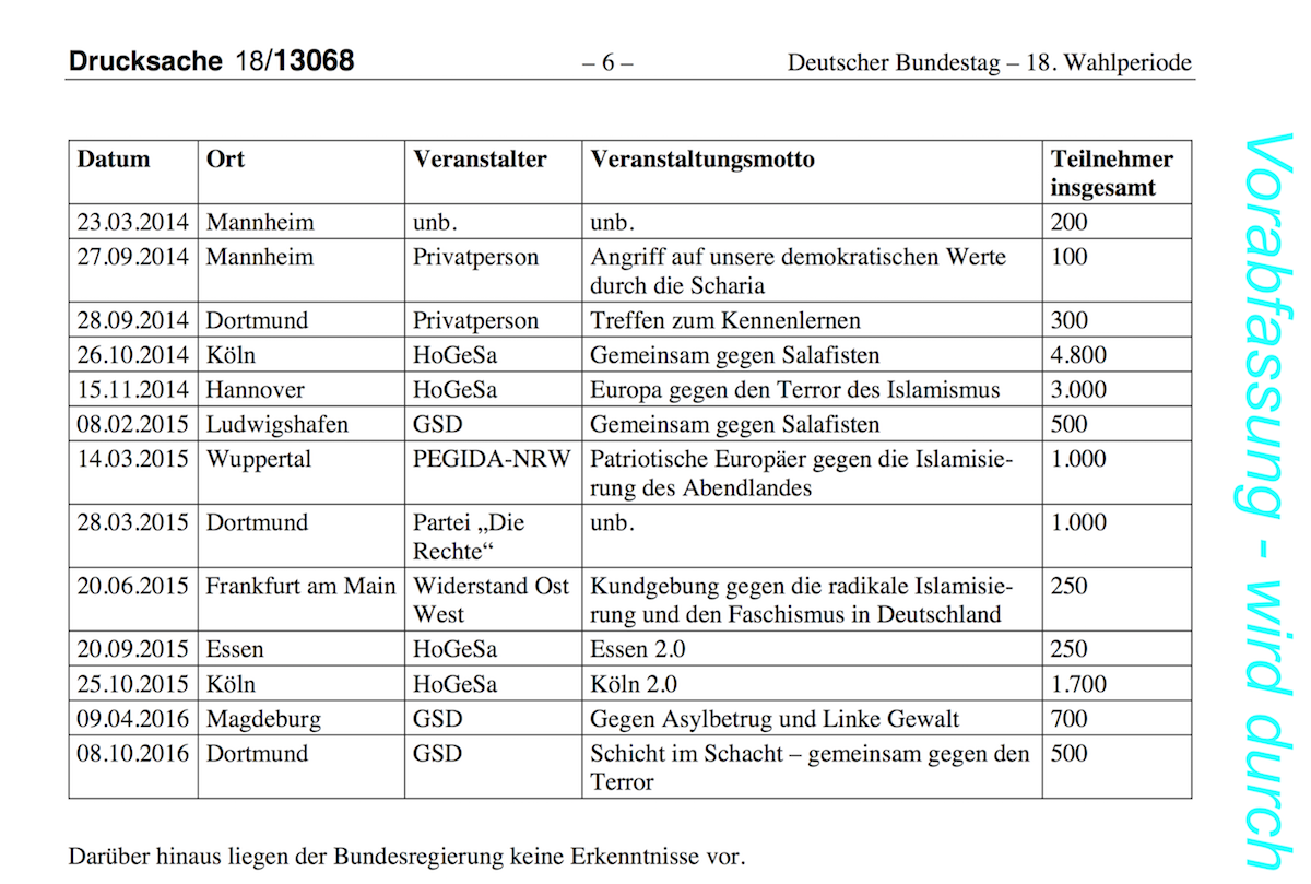 BT 1813068 HogeSa