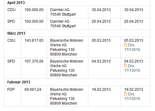 automobilspende 2013