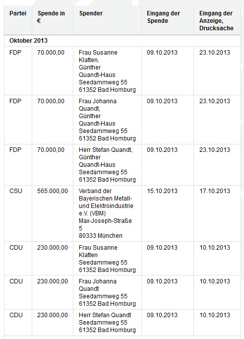 bmw spende 241013